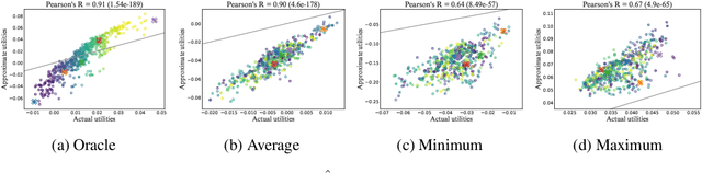 Figure 3 for Understanding Goal-Oriented Active Learning via Influence Functions