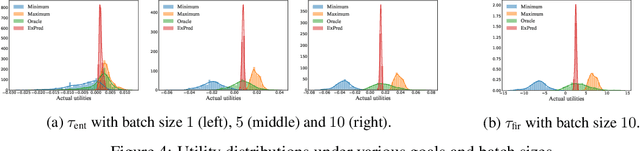 Figure 4 for Understanding Goal-Oriented Active Learning via Influence Functions