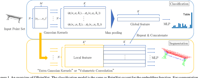 Figure 1 for Rethinking PointNet Embedding for Faster and Compact Model