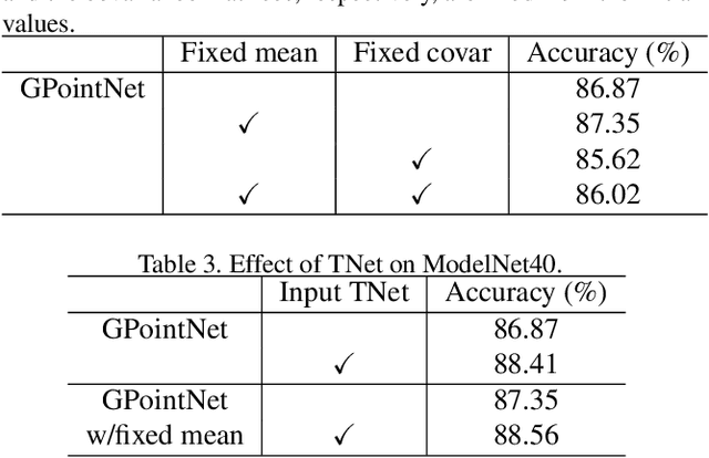 Figure 4 for Rethinking PointNet Embedding for Faster and Compact Model