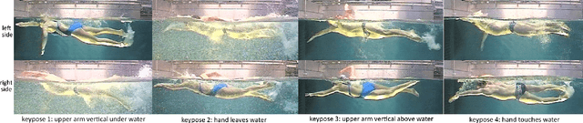 Figure 2 for Key-Pose Prediction in Cyclic Human Motion