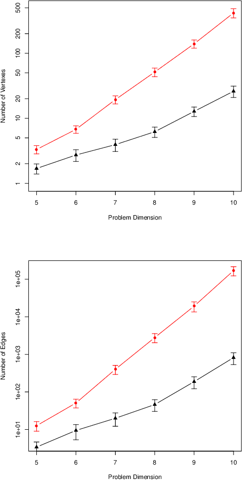 Figure 1 for Local Optima Networks of the Quadratic Assignment Problem