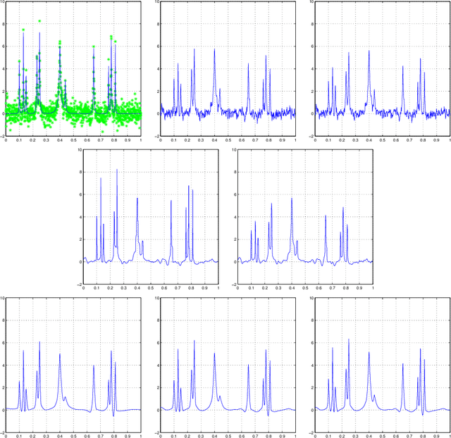 Figure 3 for Statistical Multiresolution Dantzig Estimation in Imaging: Fundamental Concepts and Algorithmic Framework