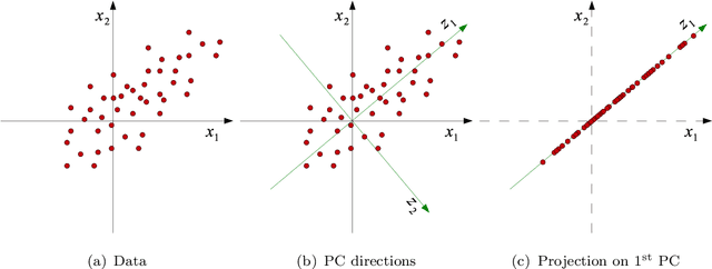 Figure 3 for Hyperspectral Imaging and Analysis for Sparse Reconstruction and Recognition