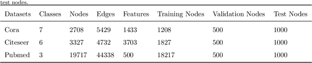 Figure 4 for A Graph Data Augmentation Strategy with Entropy Preserving