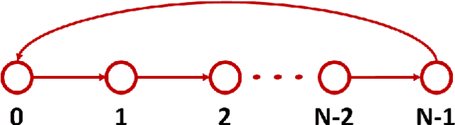 Figure 1 for The Companion Model -- a Canonical Model in Graph Signal Processing