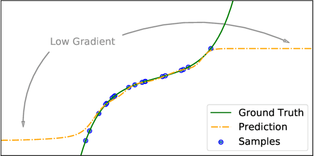 Figure 3 for Batch Reinforcement Learning with a Nonparametric Off-Policy Policy Gradient