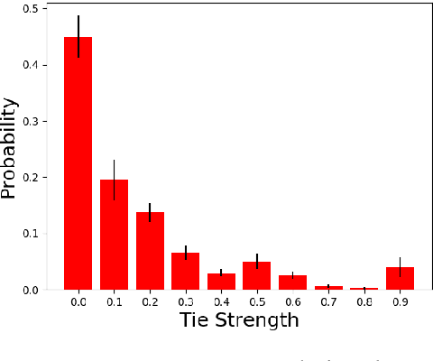 Figure 3 for The Road to Success: Assessing the Fate of Linguistic Innovations in Online Communities