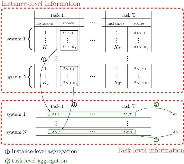 Figure 1 for What are the best systems? New perspectives on NLP Benchmarking