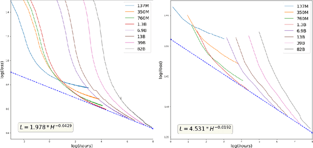 Figure 4 for What Changes Can Large-scale Language Models Bring? Intensive Study on HyperCLOVA: Billions-scale Korean Generative Pretrained Transformers