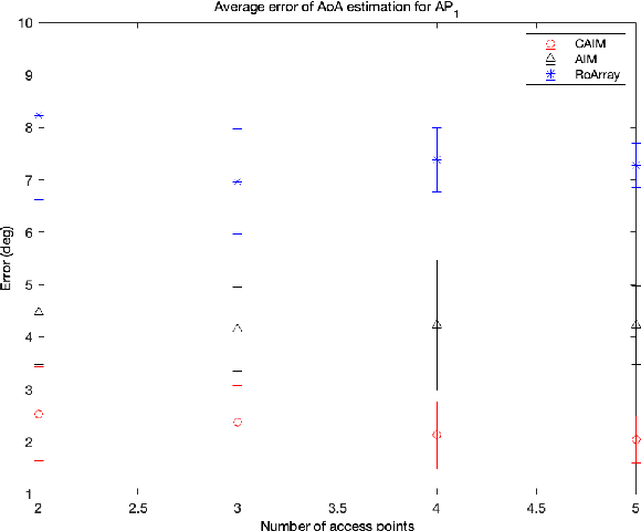Figure 4 for CAIM: Cooperative Angle of Arrival Estimation using the Ising Method