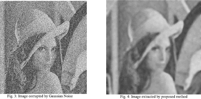 Figure 1 for Gray Image extraction using Fuzzy Logic