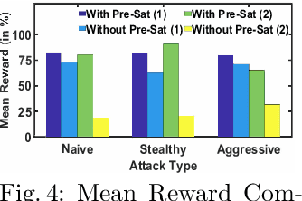 Figure 4 for Constraints Satisfiability Driven Reinforcement Learning for Autonomous Cyber Defense