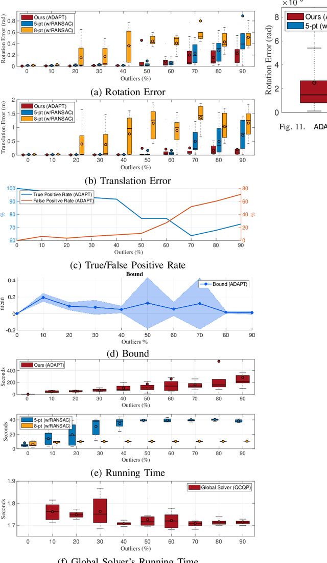 Figure 2 for Outlier-Robust Spatial Perception: Hardness, General-Purpose Algorithms, and Guarantees