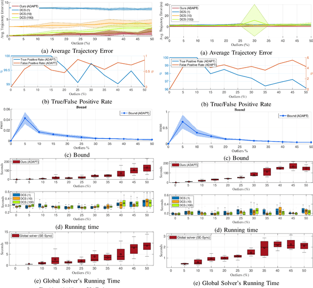 Figure 4 for Outlier-Robust Spatial Perception: Hardness, General-Purpose Algorithms, and Guarantees