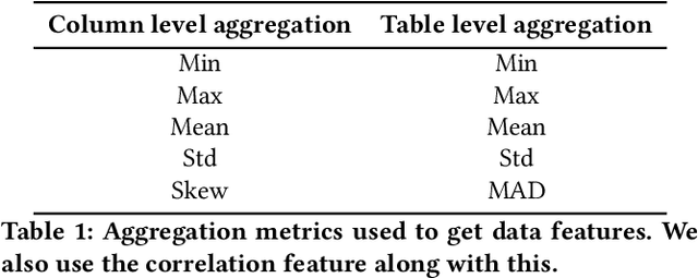 Figure 2 for VizAI : Selecting Accurate Visualizations of Numerical Data