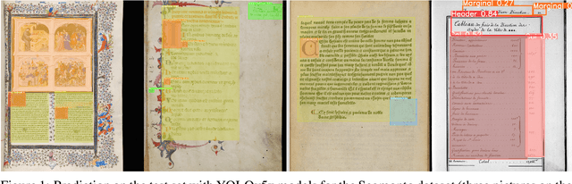 Figure 1 for You Actually Look Twice At it : using an object detection approach instead of region segmentation within the Kraken engine