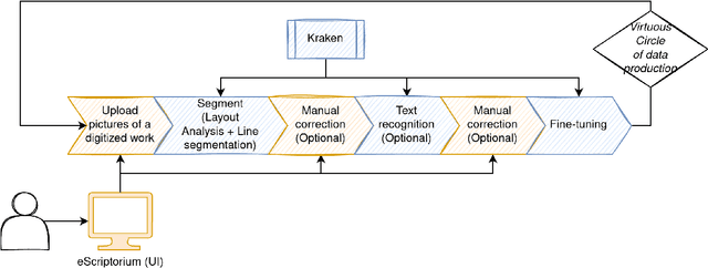Figure 3 for You Actually Look Twice At it : using an object detection approach instead of region segmentation within the Kraken engine