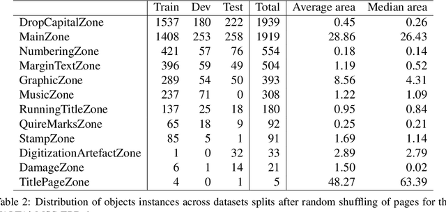 Figure 4 for You Actually Look Twice At it : using an object detection approach instead of region segmentation within the Kraken engine