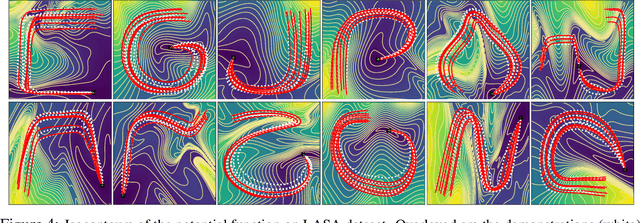 Figure 4 for Euclideanizing Flows: Diffeomorphic Reduction for Learning Stable Dynamical Systems