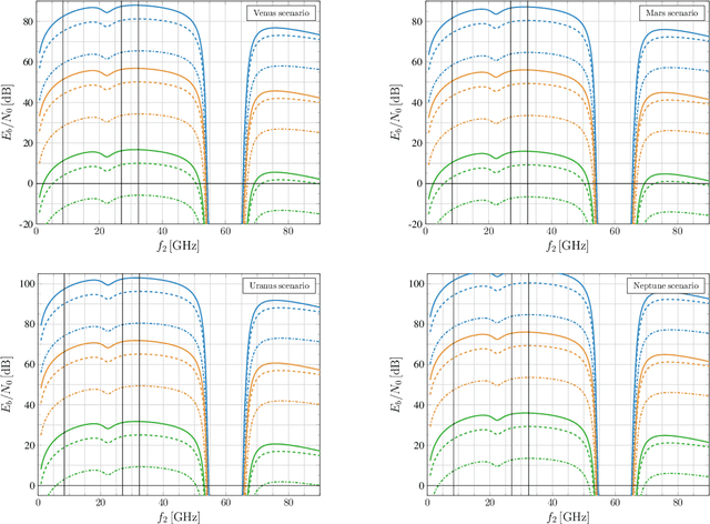 Figure 4 for Two-Leg Deep Space Relay Architectures: Performance, Challenges, and Perspectives