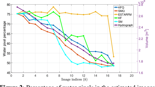 Figure 3 for Online multi-resolution fusion of space-borne multispectral images