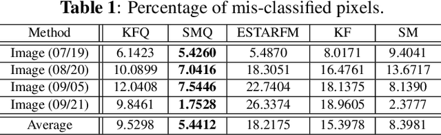 Figure 2 for Online multi-resolution fusion of space-borne multispectral images
