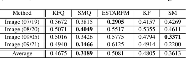 Figure 4 for Online multi-resolution fusion of space-borne multispectral images