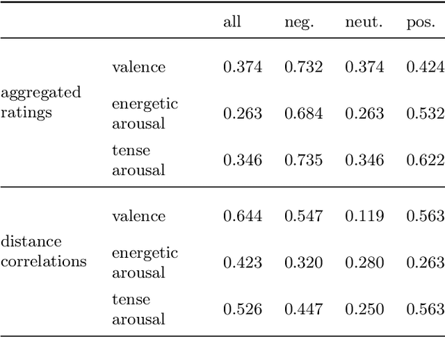 Figure 4 for Investigation of the Assessment of Infant Vocalizations by Laypersons