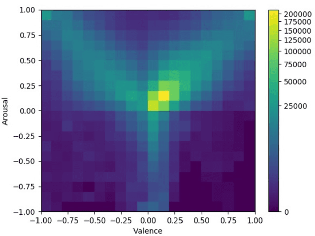 Figure 1 for Technical Report for Valence-Arousal Estimation in ABAW2 Challenge