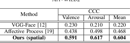 Figure 3 for Technical Report for Valence-Arousal Estimation in ABAW2 Challenge