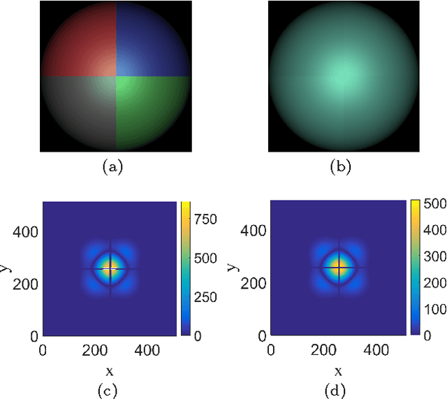 Figure 3 for Color Constancy with Derivative Colors