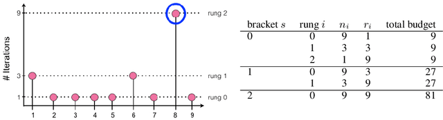 Figure 1 for Massively Parallel Hyperparameter Tuning