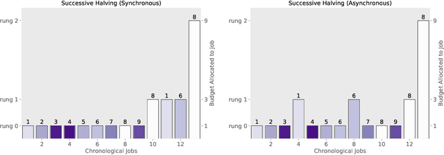 Figure 3 for Massively Parallel Hyperparameter Tuning
