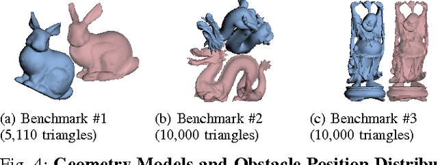 Figure 4 for Efficient Probabilistic Collision Detection for Non-Convex Shapes