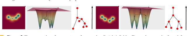 Figure 2 for Sketching Merge Trees
