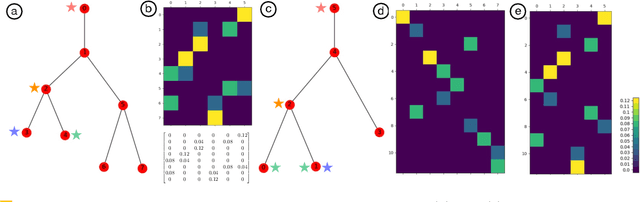 Figure 3 for Sketching Merge Trees