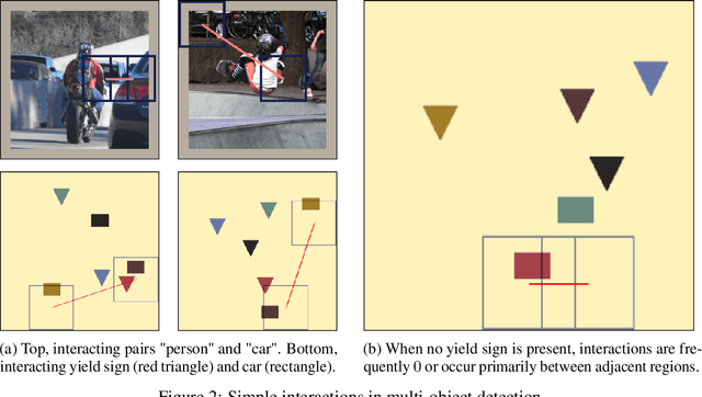 Figure 4 for Explaining Local, Global, And Higher-Order Interactions In Deep Learning