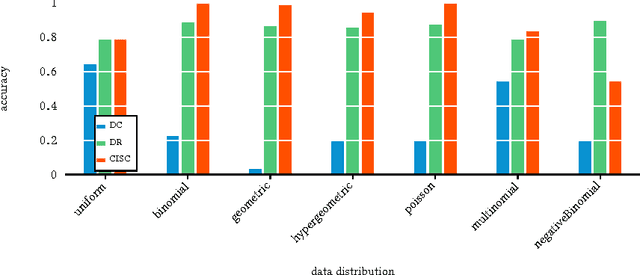 Figure 1 for Causal Inference by Stochastic Complexity