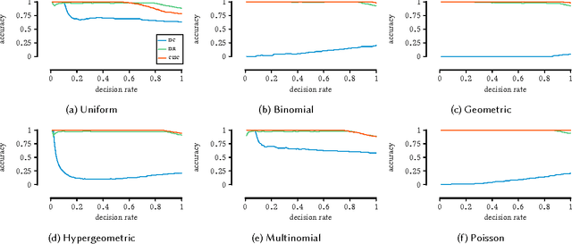 Figure 2 for Causal Inference by Stochastic Complexity