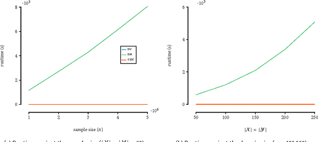 Figure 3 for Causal Inference by Stochastic Complexity
