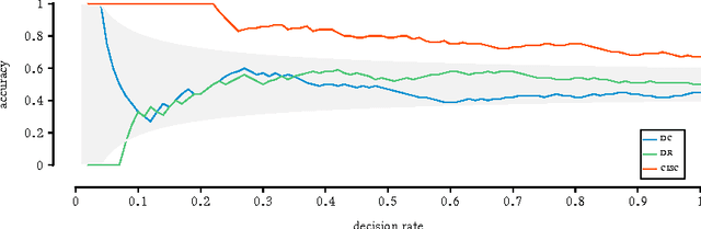 Figure 4 for Causal Inference by Stochastic Complexity