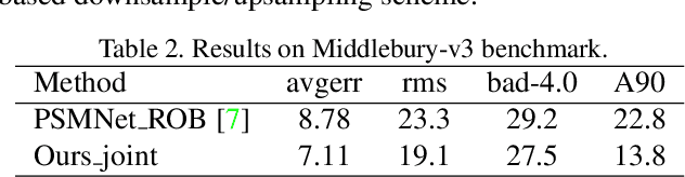 Figure 4 for Superpixel Segmentation with Fully Convolutional Networks