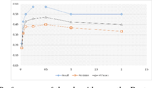 Figure 4 for An Approximate Bayesian Long Short-Term Memory Algorithm for Outlier Detection