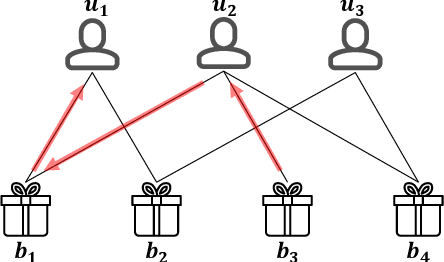 Figure 3 for Personalized Bundle Recommendation in Online Games