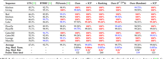 Figure 4 for Real-Time RGB-D Camera Pose Estimation in Novel Scenes using a Relocalisation Cascade