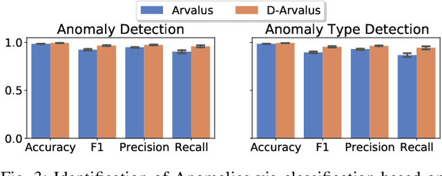 Figure 3 for Learning Dependencies in Distributed Cloud Applications to Identify and Localize Anomalies