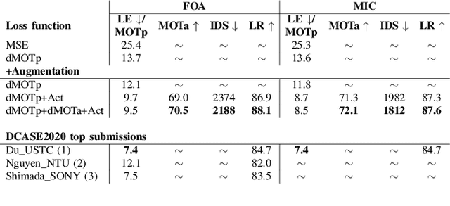 Figure 3 for Differentiable Tracking-Based Training of Deep Learning Sound Source Localizers