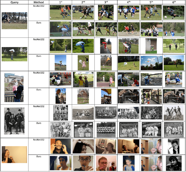 Figure 4 for Multi-Modal Retrieval using Graph Neural Networks