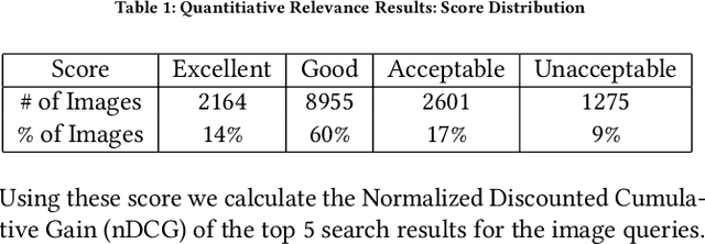 Figure 2 for Multi-Modal Retrieval using Graph Neural Networks
